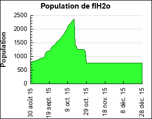 Candidature FlH2o 11-Joueurs-&plotter&uid=73955&