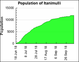 Itanmulli ᐅ Itanimulli
